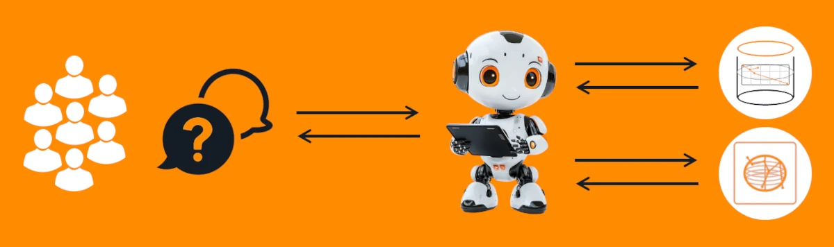 Architekturkonzept KI-Assistent für das firmeninterne Wissensmanagement