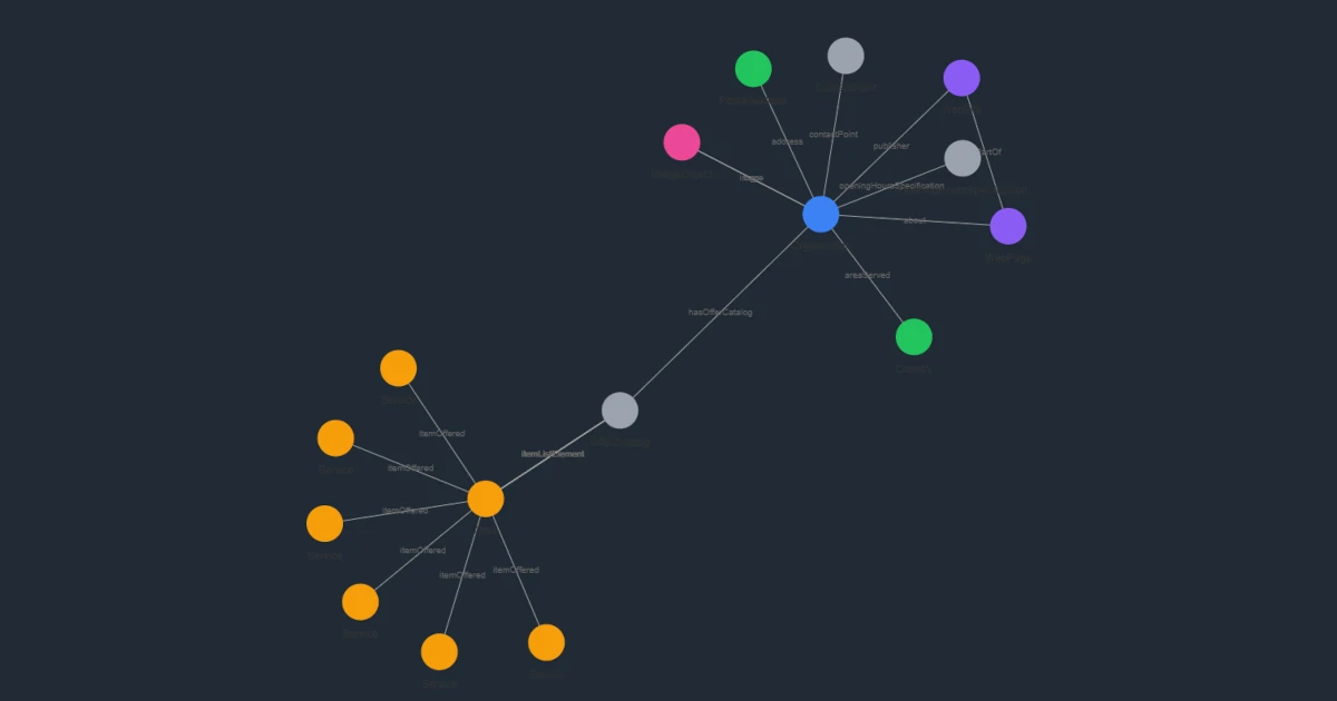 Strukturierte Daten - Schema.org Visualisierung